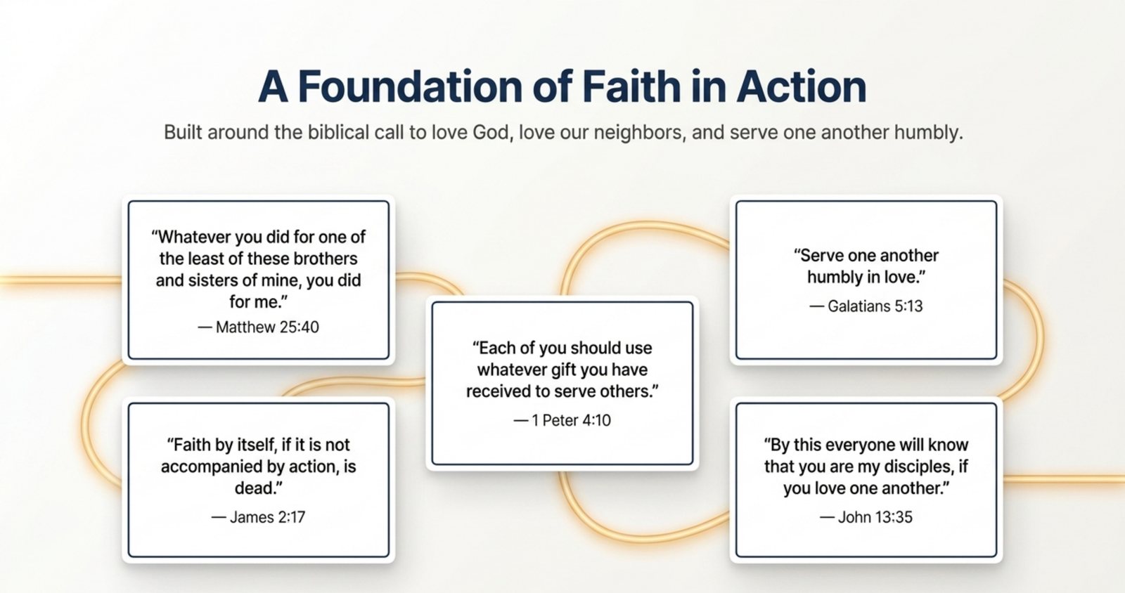 Biblical foundation diagram with verses about loving God, loving neighbors, and serving one another