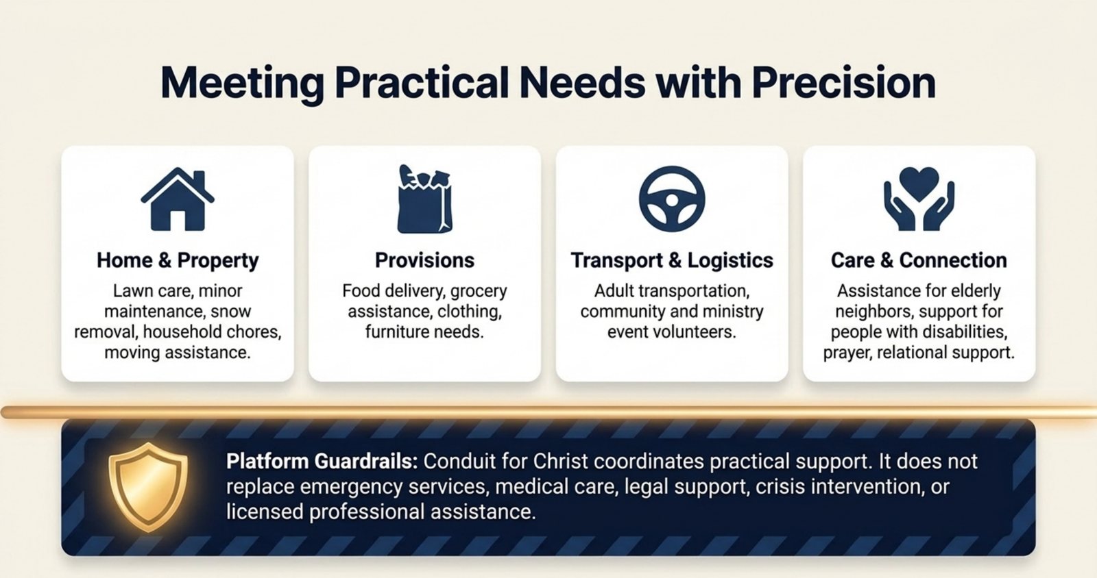 Diagram listing practical needs such as home and property, provisions, transport and logistics, and care and connection