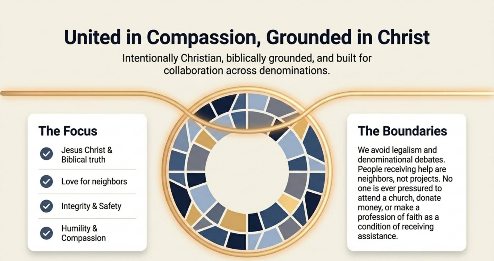 Diagram explaining Christian focus and boundaries for Conduit for Christ